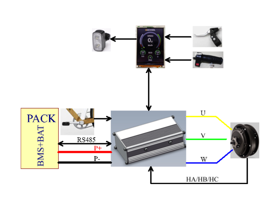 電動自行車/助力車/滑板車控制系統