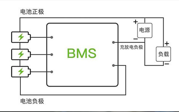 電池bms系統未來研究的重點方向是什么