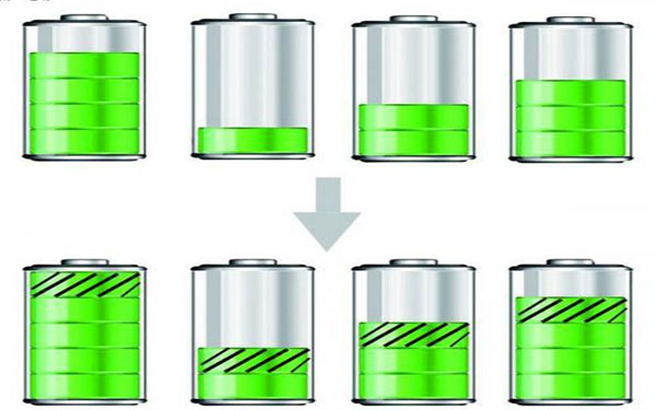 什么是充電均衡?鋰電池保護板為什么要充電均衡?(圖1) 充電均衡