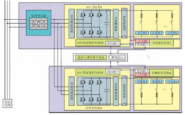 BMS和動力電池BMS的差異有哪些?(圖1) BMS和動力電池BMS的差異有哪些?