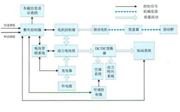BMS和動力電池BMS的差異有哪些?(圖2) BMS和動力電池BMS的差異有哪些?