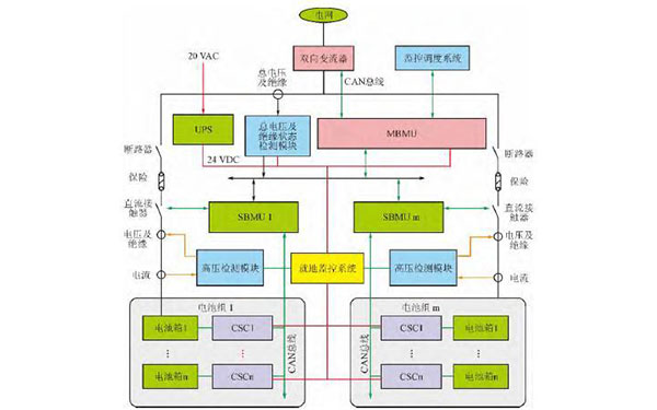 BMS和動力電池BMS的差異有哪些?(圖3) BMS和動力電池BMS的差異有哪些?