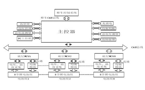 BMS和動力電池BMS的差異有哪些?(圖4) BMS和動力電池BMS的差異有哪些?